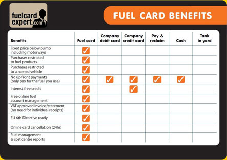 Fuelcard Expert Image