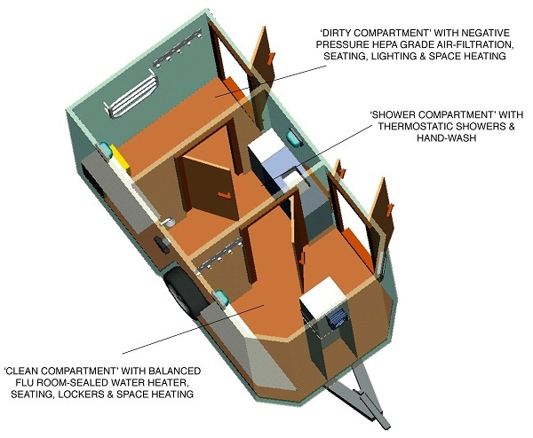 Envirogard Hires 3-Stage Decontamination Shower Units Gallery Image