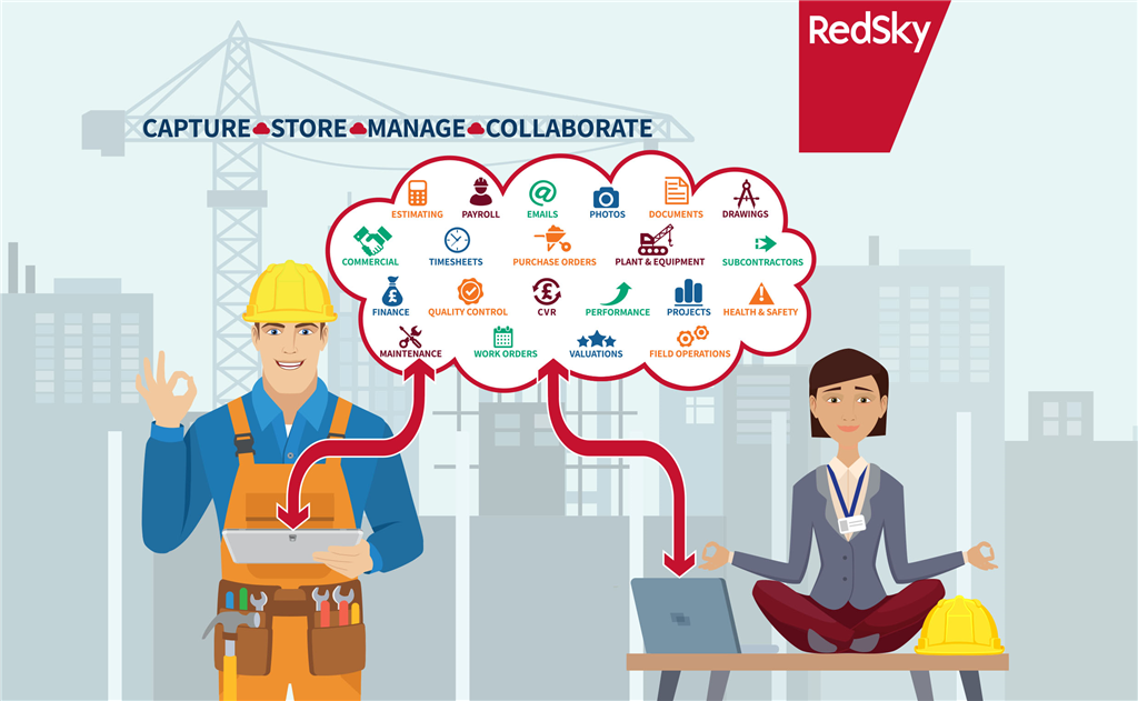 Capture, Store, Manage & Collaborate easily with RedSky ERP Gallery Image