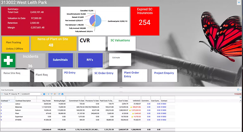 RedSky ERP, Business Analytics Dashboard Gallery Image