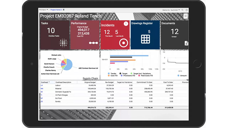 RedSky software dashboard on tablet Gallery Image