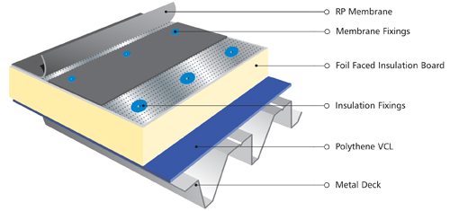 Domestic Flat roofing South West England | County Flat Roofing Limited ...