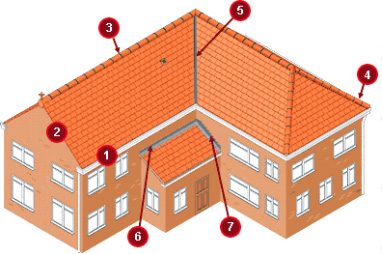 Imperial Residential Image