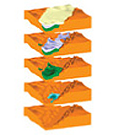 GeoMEM Limited Software Image