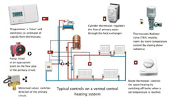 Smartheat Limited (Heating Specialists) Image