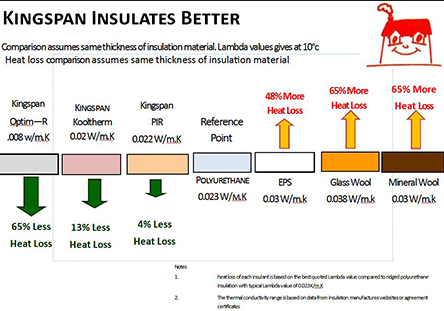 Seconds and Co Insulation Image