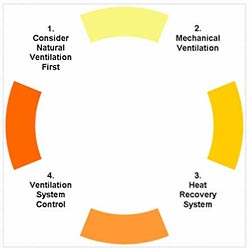 QuinAir Heat Recovery N.I Image