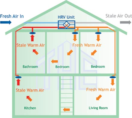 QuinAir Heat Recovery N.I Image