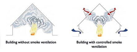 Dyer Environmental Controls Image